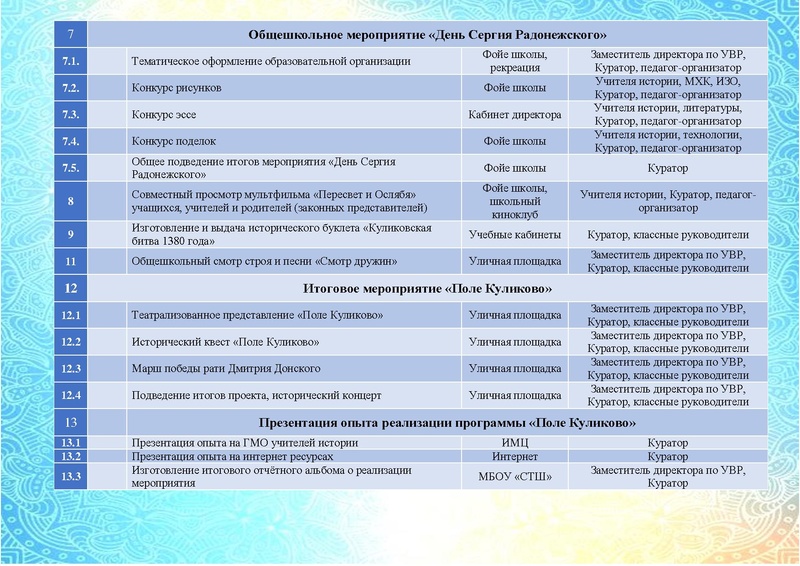Файл:Проект Поле Куликово.pdf