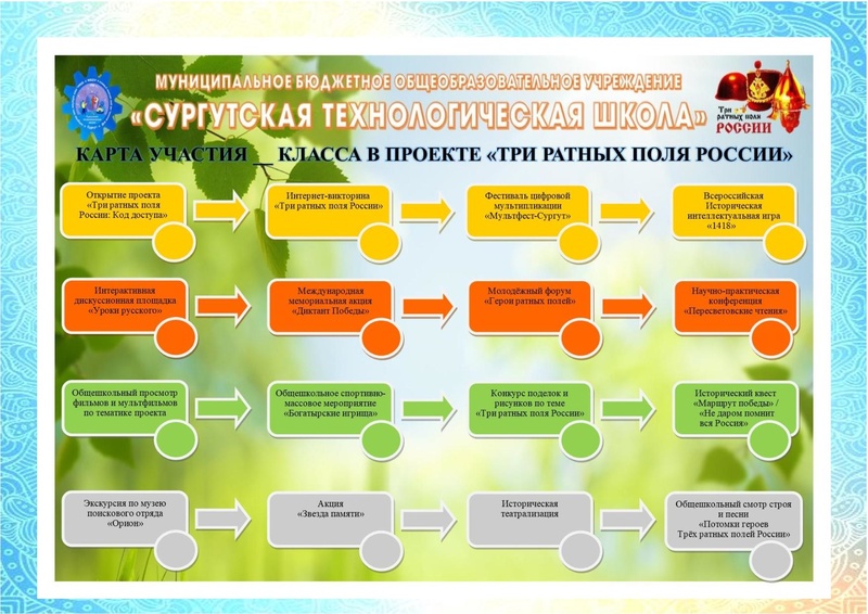Файл:Проект Поле Куликово.pdf