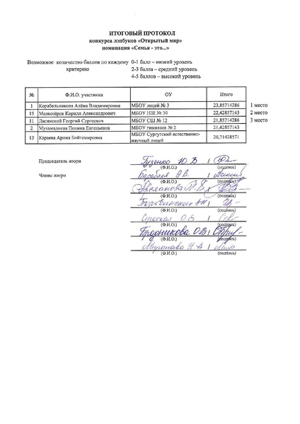 Файл:Протокол 2 конкурса лэпбуков «Открытый мир».pdf