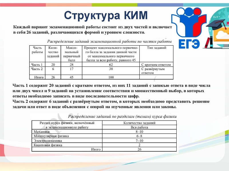Файл:Тимофеева Н.В. ГИА-2026.pdf