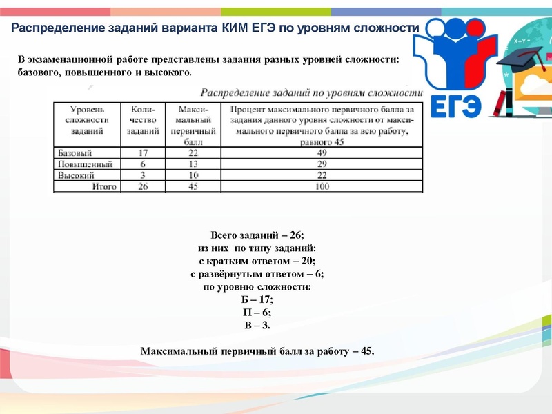 Файл:Тимофеева Н.В. ГИА-2026.pdf