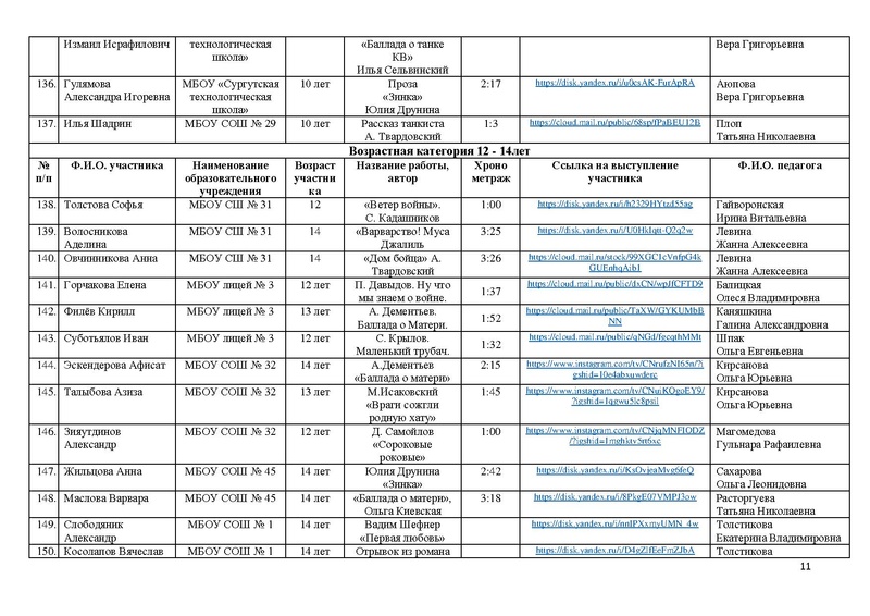 Файл:Участники конкурса чтецов к 76 летию Победы 2021.pdf