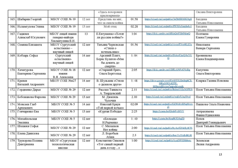 Файл:Участники конкурса чтецов к 76 летию Победы 2021.pdf
