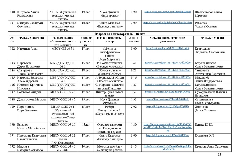 Файл:Участники конкурса чтецов к 76 летию Победы 2021.pdf