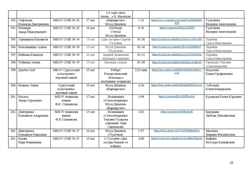 Файл:Участники конкурса чтецов к 76 летию Победы 2021.pdf
