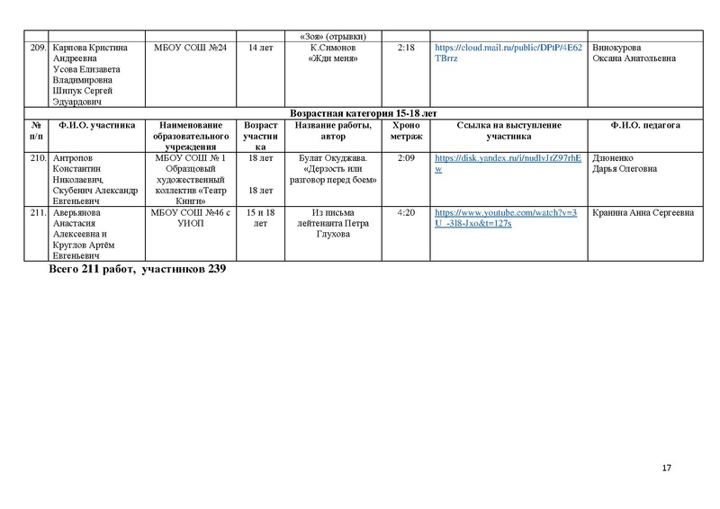 Файл:Участники конкурса чтецов к 76 летию Победы 2021.pdf