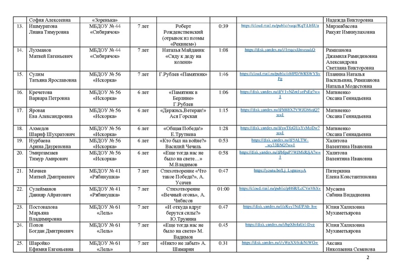 Файл:Участники конкурса чтецов к 76 летию Победы 2021.pdf