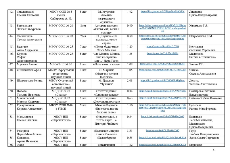 Файл:Участники конкурса чтецов к 76 летию Победы 2021.pdf