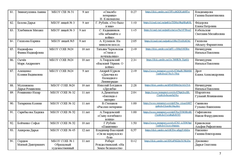 Файл:Участники конкурса чтецов к 76 летию Победы 2021.pdf