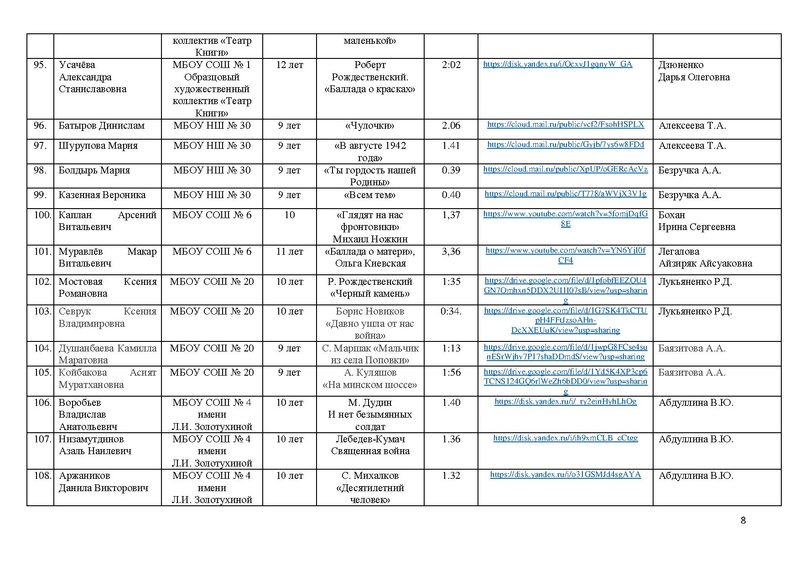 Файл:Участники конкурса чтецов к 76 летию Победы 2021.pdf