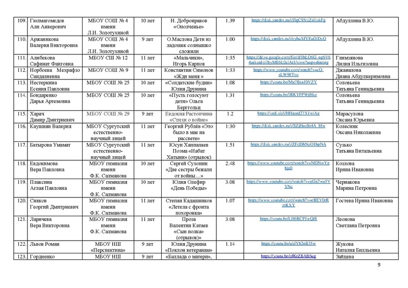 Файл:Участники конкурса чтецов к 76 летию Победы 2021.pdf