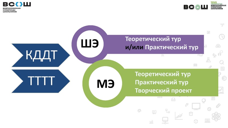 Файл:ШиМЭ ВсОШ 2025-26 Труд (технология).pdf