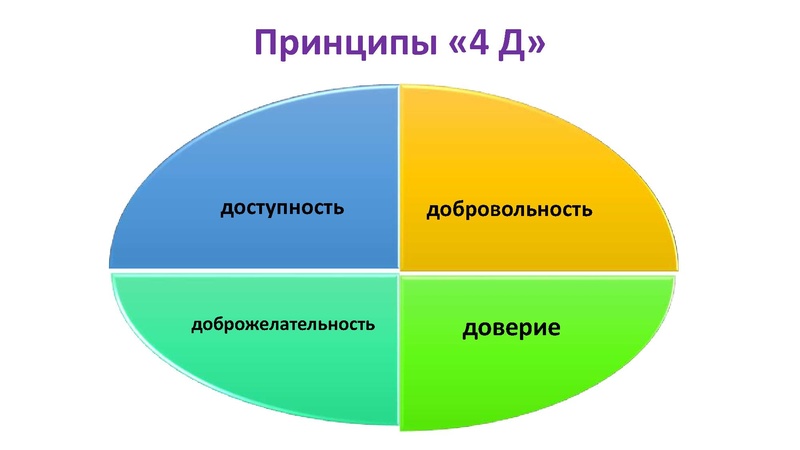 Файл:31. Парфентьева ТА Театр Содействие.pdf