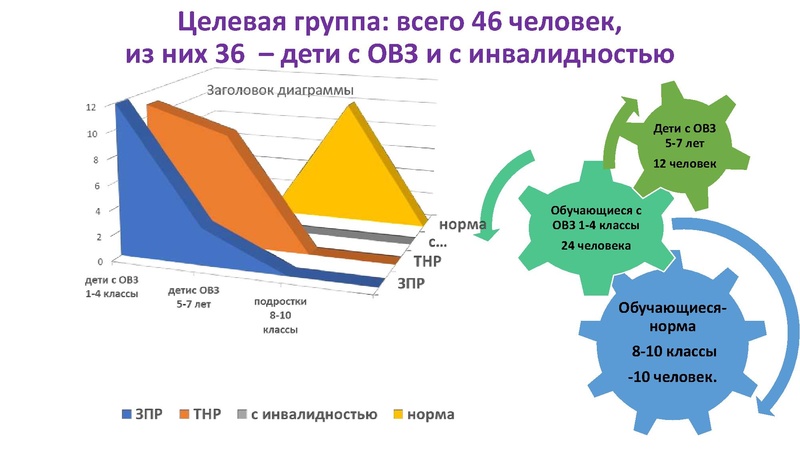 Файл:31. Парфентьева ТА Театр Содействие.pdf