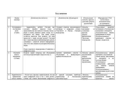 Файл:Метод.разработка Мясоедова 2025.pdf