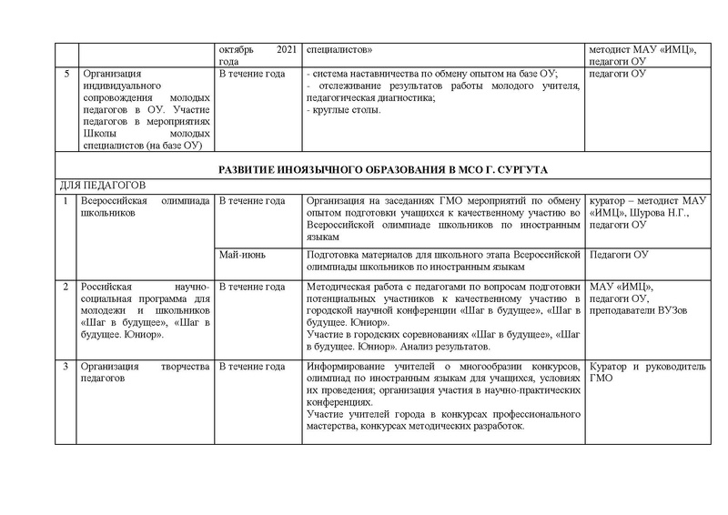 Файл:ПЛАН гмо учителей ИЯ 2021-22.pdf