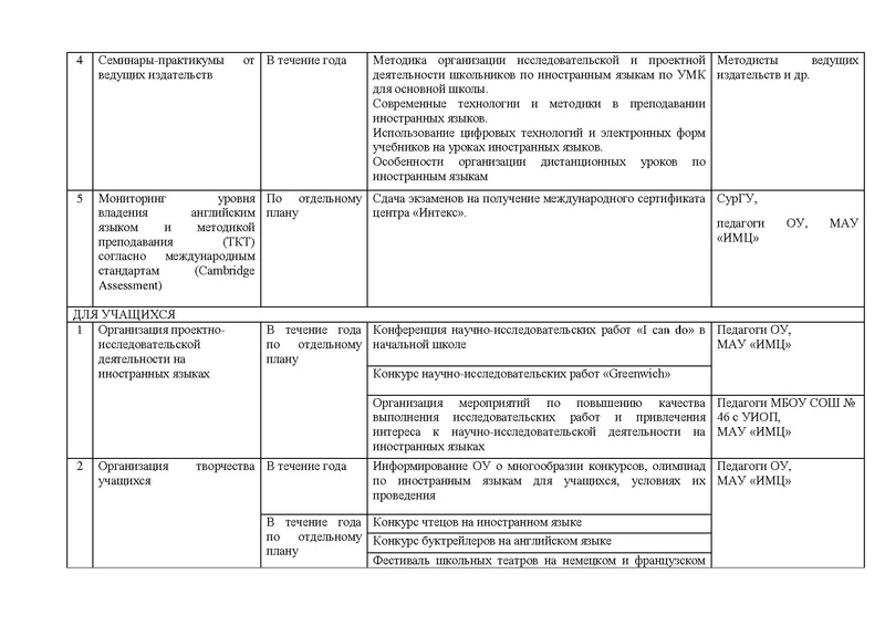 Файл:ПЛАН гмо учителей ИЯ 2021-22.pdf