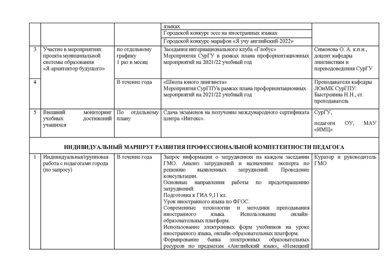 Файл:ПЛАН гмо учителей ИЯ 2021-22.pdf