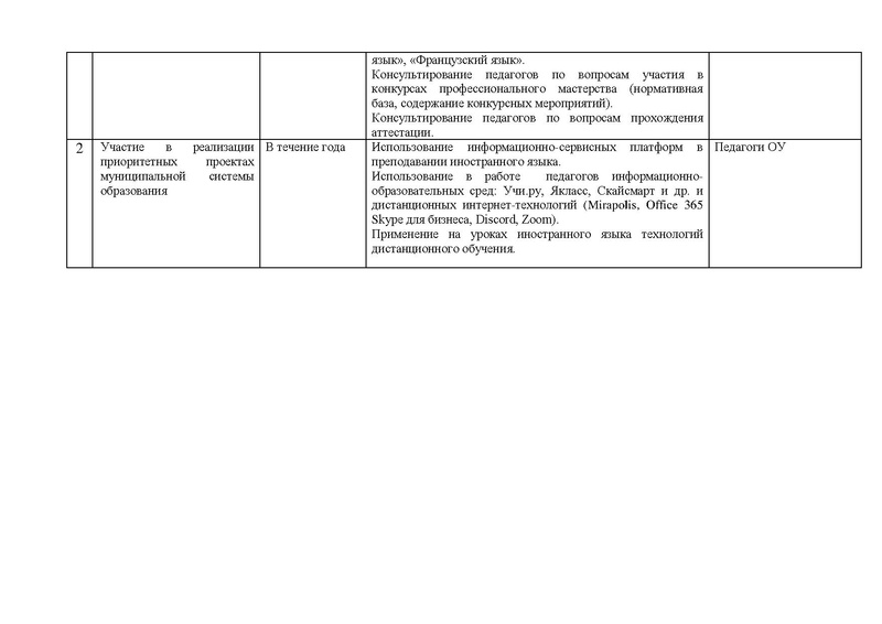 Файл:ПЛАН гмо учителей ИЯ 2021-22.pdf