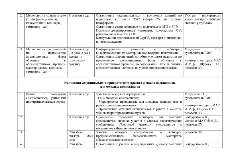 Файл:ПЛАН гмо учителей ИЯ 2021-22.pdf