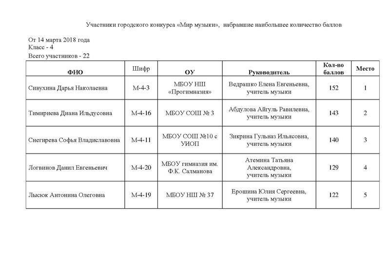 Файл:Победители и призеры.pdf