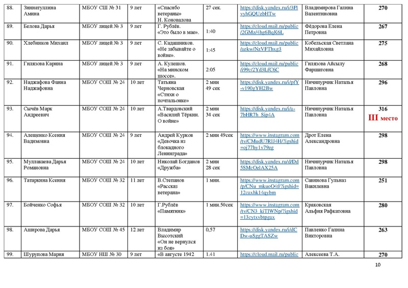 Файл:Результаты направления Художественное слово МАСКА 2021.pdf