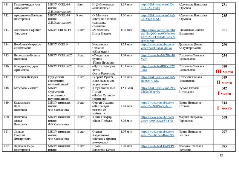 Файл:Результаты направления Художественное слово МАСКА 2021.pdf