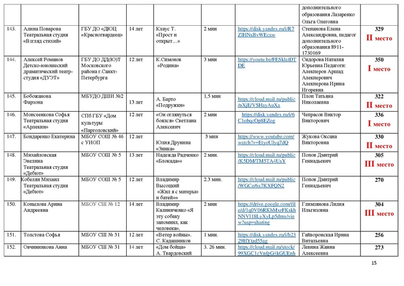 Файл:Результаты направления Художественное слово МАСКА 2021.pdf