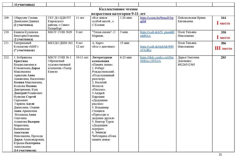 Файл:Результаты направления Художественное слово МАСКА 2021.pdf