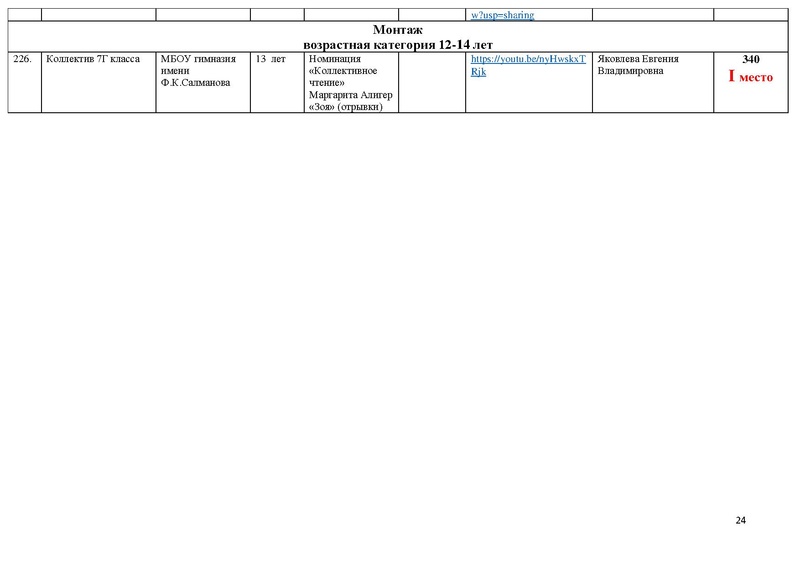 Файл:Результаты направления Художественное слово МАСКА 2021.pdf
