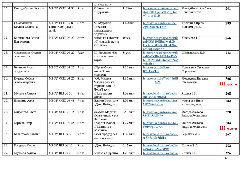 Файл:Результаты направления Художественное слово МАСКА 2021.pdf