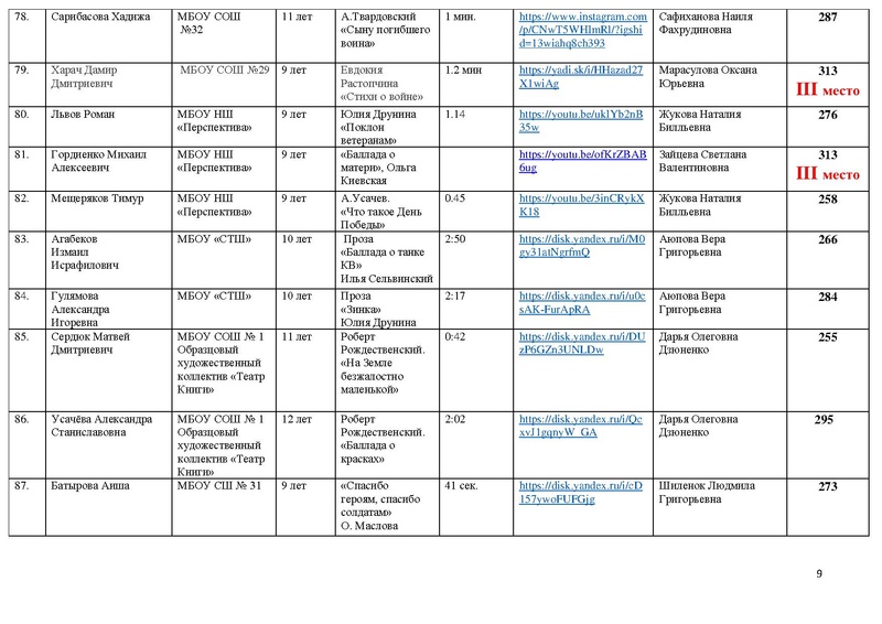 Файл:Результаты направления Художественное слово МАСКА 2021.pdf