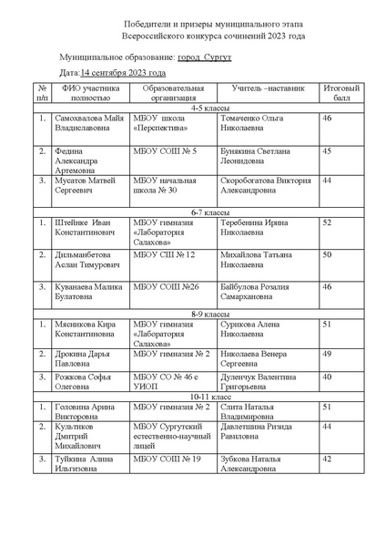 Файл:Рейтинговый список ВКС в 2023 году.pdf
