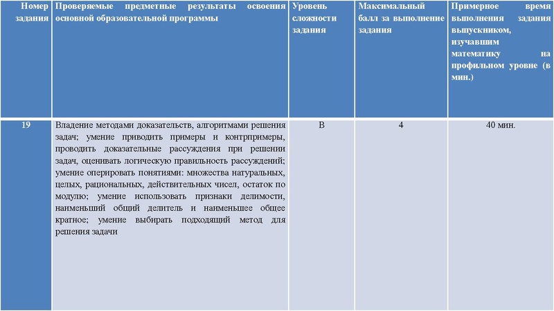 Файл:Семинар 15 марта 19 ЕГЭ Муслимова Д.Г..pdf