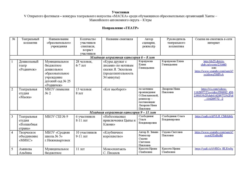Файл:Участники направления ТЕАТР, Оригинальный жанр.pdf
