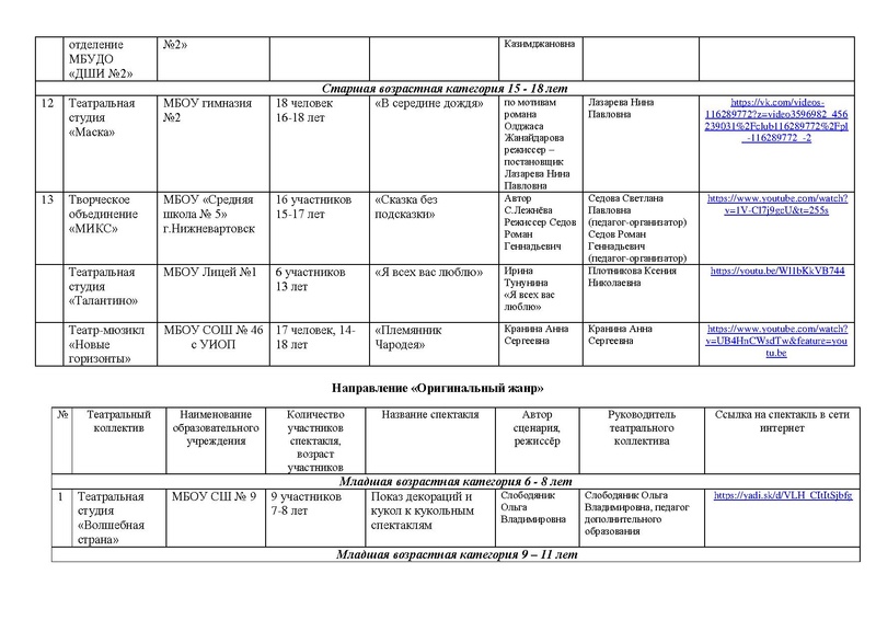 Файл:Участники направления ТЕАТР, Оригинальный жанр.pdf