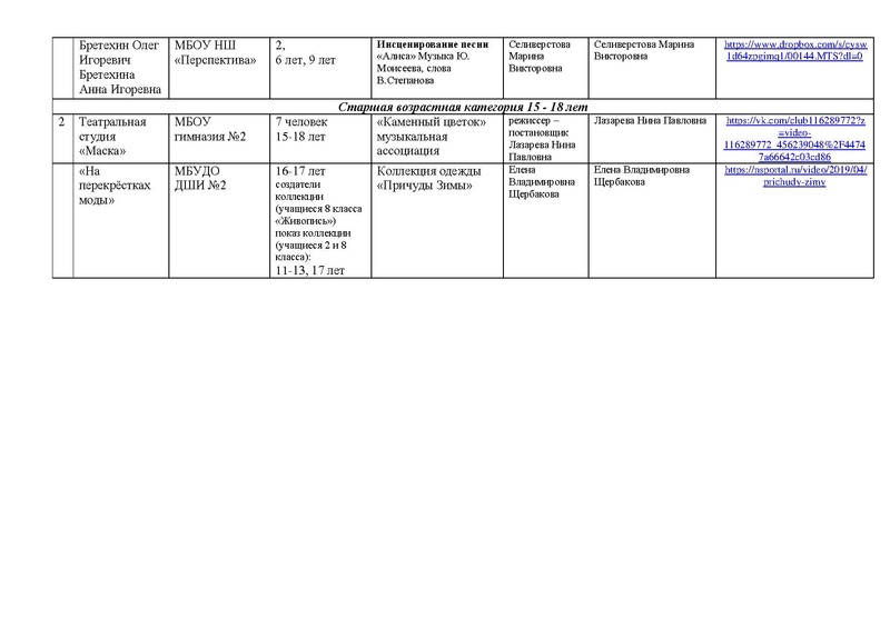 Файл:Участники направления ТЕАТР, Оригинальный жанр.pdf
