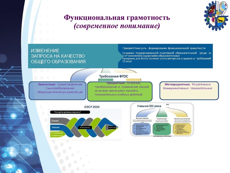Файл:21.02.2022 Формирование функциональной грамотности на уроках биологии.pdf
