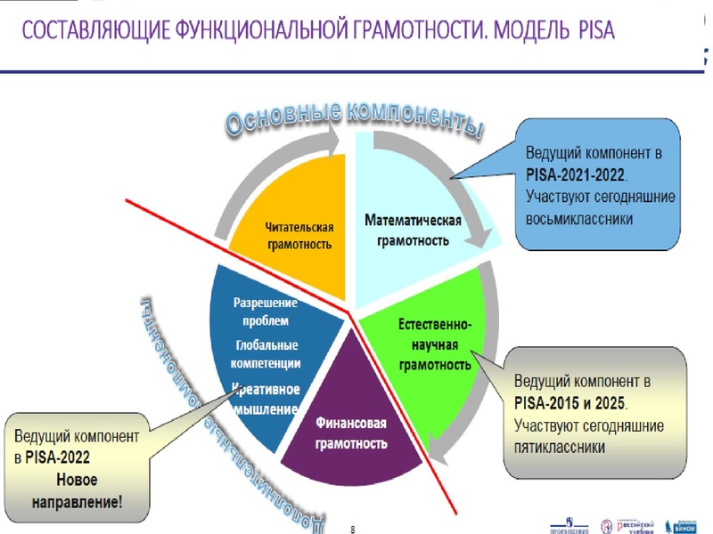 Файл:21.02.2022 Формирование функциональной грамотности на уроках биологии.pdf