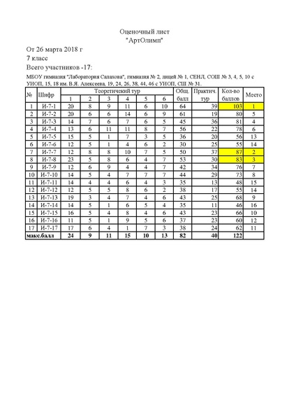 Файл:Артолимп оценочный лист.pdf