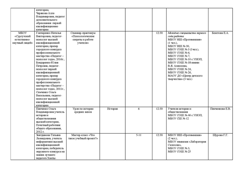 Файл:График Декады.pdf