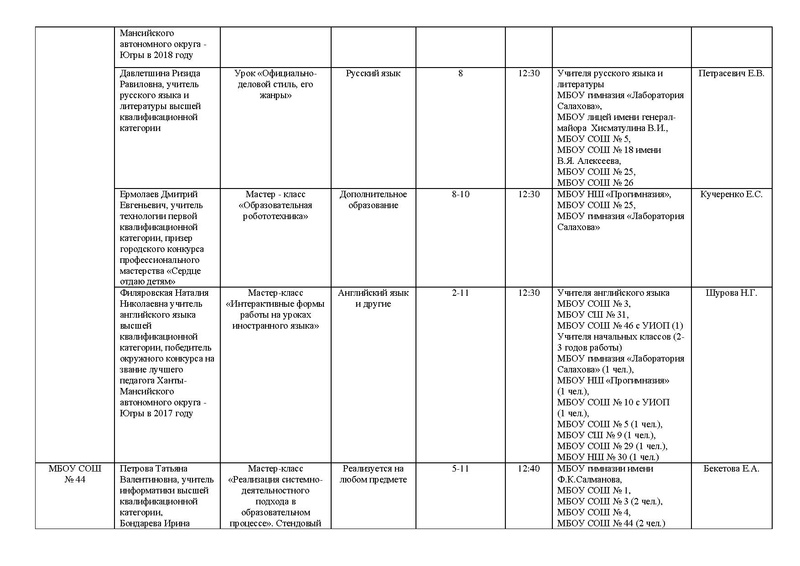 Файл:График Декады.pdf