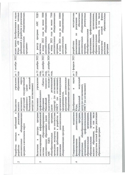 Файл:Дорожная карта Концепции ДОП.pdf