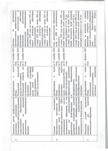 Файл:Дорожная карта Концепции ДОП.pdf
