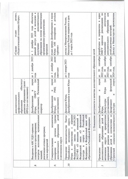 Файл:Дорожная карта Концепции ДОП.pdf
