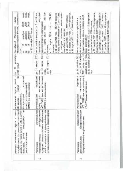 Файл:Дорожная карта Концепции ДОП.pdf