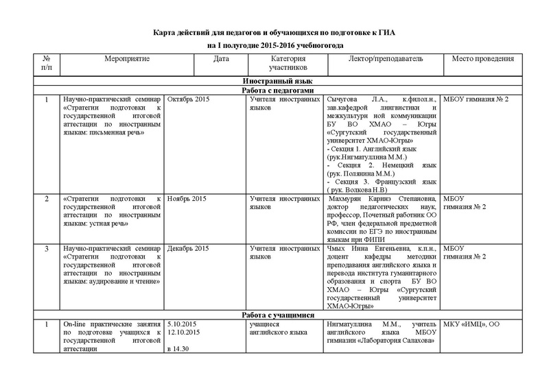 Файл:Карта действий ин.яз.pdf