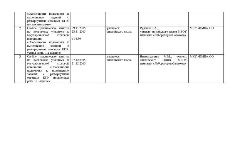 Файл:Карта действий ин.яз.pdf