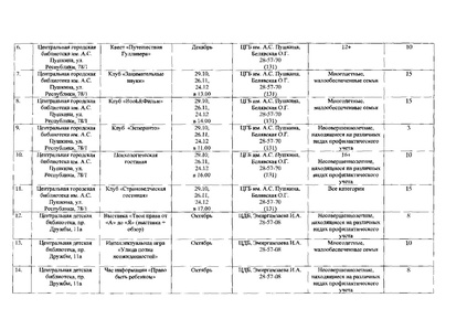 Файл:Мероприятия.pdf