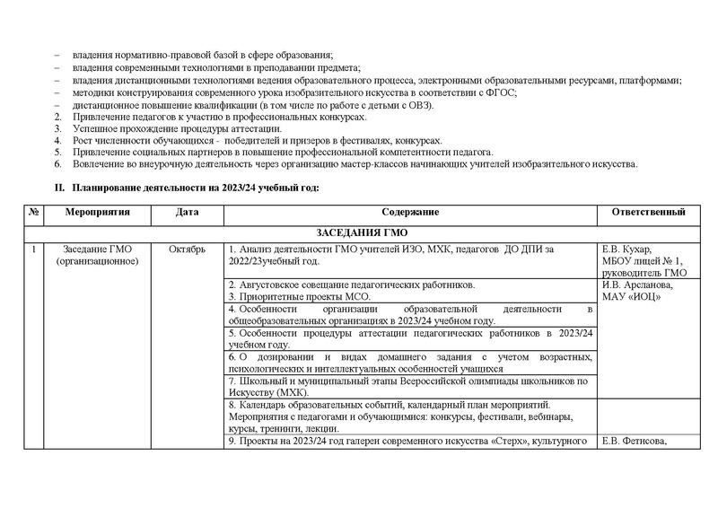 Файл:План работы ГМО учителей ИЗО 2023-2024.pdf